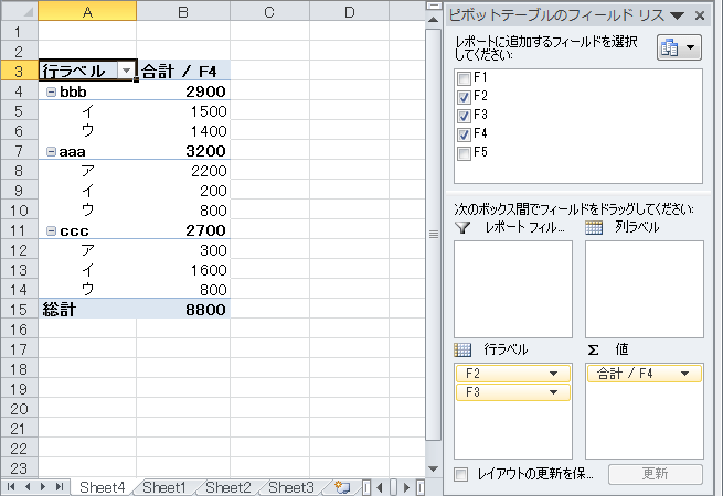 ピボットテーブルで行ラベルの複数フィールドを横に並べるには レイアウトの変更 Excel ヘルプの森