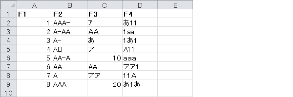 並べ替えデータの基本について Excel ヘルプの森