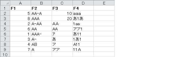 並べ替えデータの基本について Excel ヘルプの森